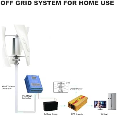 3000W No Noise Vertical Wind Turbine Generator for Wind Solar Hybrid System - 12V/24V/48V/220V, 3 Blades with Controller, Silent Operation, Renewable Energy Solution (White)