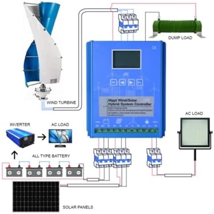 3000W Vertical Axis Wind Turbine Generator Kit with 2x100W Solar Panels & Hybrid Controller, 12V/24V/48V/96V/120V, Efficient Three-Phase Maglev Breeze Start for Home Energy Solutions