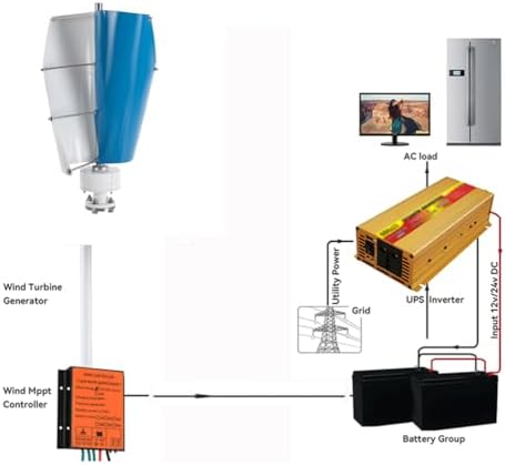 3000W-6000W Silent Vertical Axis Wind Turbine Kit, 12V/24V/48V Spiral Generator with Controller, 2 Blade Design for Efficient Wind & Solar Power Generation