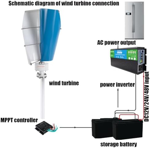 3000W Wind Turbine Generator with Controller & Inverter, Low-Noise 2-Blade Design for 12V, 24V, 48V, 220V - Ideal for Remote Areas & Mountainous Locations
