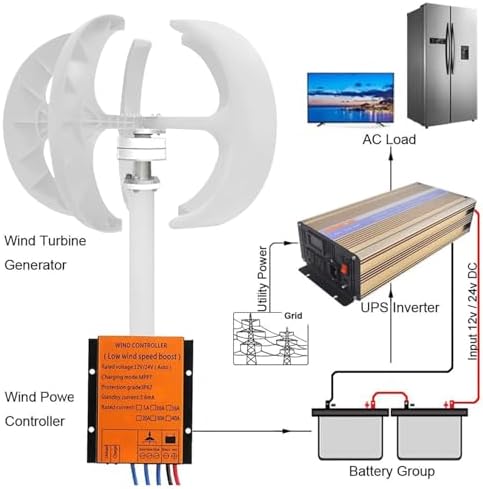 3000W-5000W Vertical Wind Turbine Generator Kit, 12V/24V/48V, 5 Blades, 3 Phase AC, Permanent Magnet, Hybrid Wind Solar System with Controller