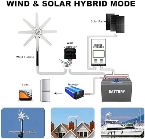 3000W Wind Turbine Generator - Compact Home Windmill, 12V Hybrid Solar Wind Power Kit for Renewable Energy Solutions