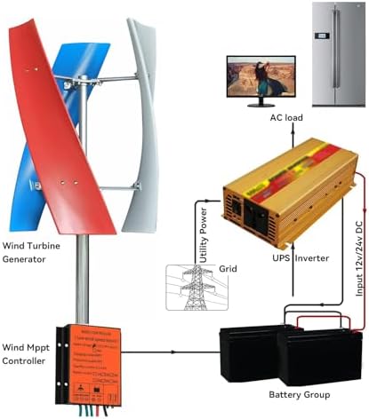 3000W 5000W Wind Turbine Generator Kit - 12V/24V/48V Vertical 3-Blade PM Generator for Hybrid Wind & Solar Power Systems, Eco-Friendly Renewable Energy Solution