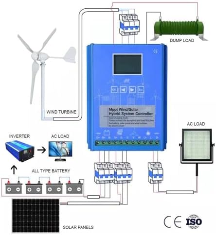 3000W Wind Turbine Generator Kit with MPPT Controller for 12V/24V/48V Systems | High-Efficiency Permanent Magnet | Solar Hybrid Solution for Home & Street Lighting | IP67 Waterproof