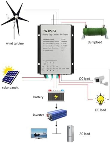 48V Wind Turbine Controller, 12V/24V Regulator for 300W-3000W Wind Turbine Generator, Battery Charging Management System, High Efficiency, Durable Energy Solution