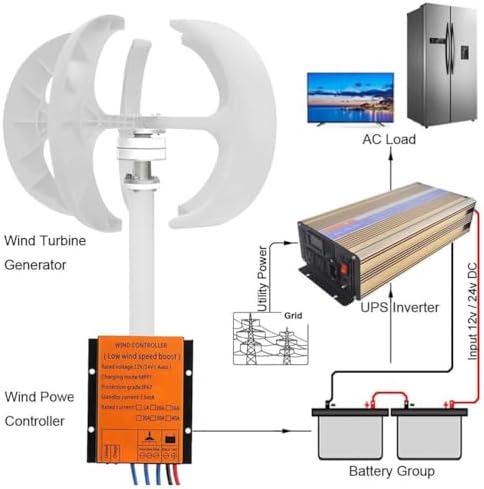 Vertical Wind Turbine Generator 3000W/4000W/5000W - 5-Blade 12V/24V/48V High-Efficiency Windmill Energy System with Controller for Renewable Power Generation