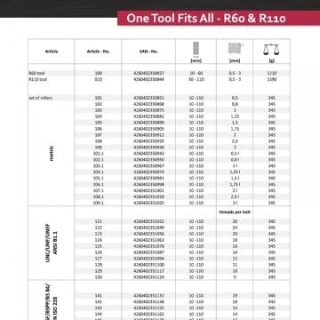 R60 & R110 Silber Tool Roller Set-3 total (12 TPI)