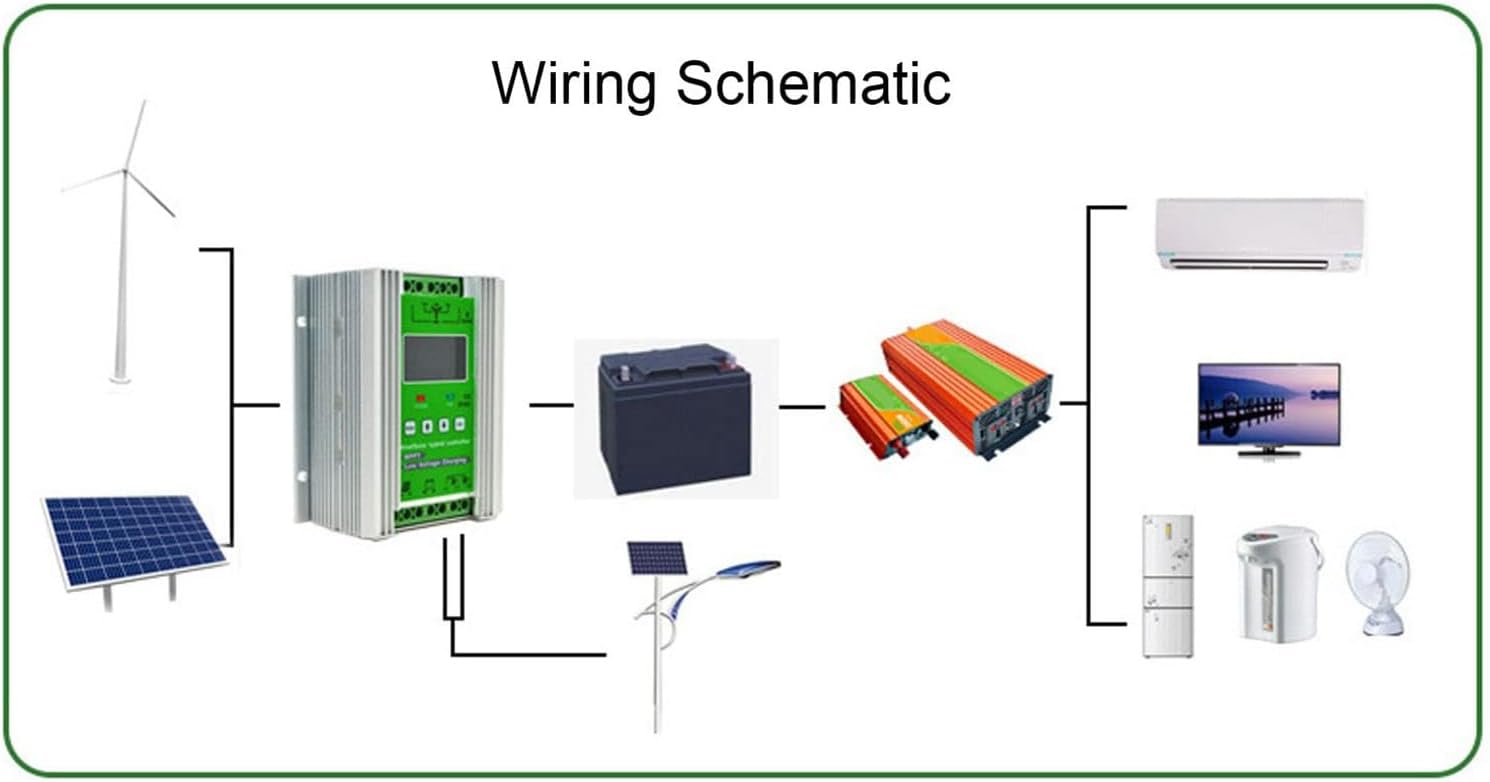 3000W Wind and Solar Hybrid System with MPPT Charge Controller, 1500W Solar & Wind Turbine Auto Regulator for 12V/24V/48V Home Energy Solutions