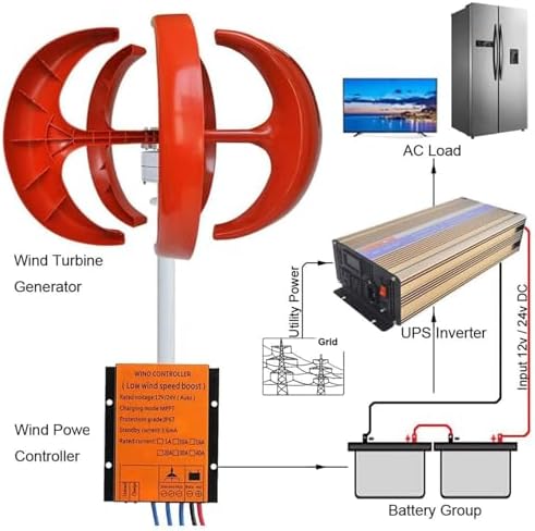 3000W/4000W/5000W Wind Turbines - 12V/24V/48V Vertical Wind Generator for Garden, Boat, Hybrid Wind-Solar System, Includes Controller for Efficient Energy Production