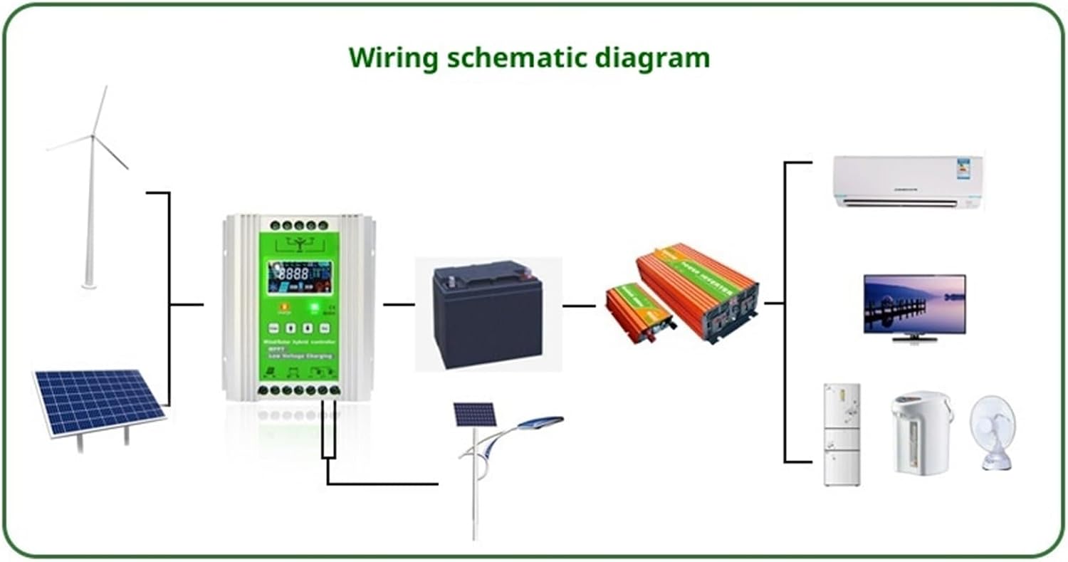 Wind Generator, 12V 24V 48V 3000W 5KW Hybrid Wind Solar Charge Controller Generator System for Lithium Lead Acid Battery,Wind Turbines(12V/24V 48V 400W Wind+500W Solar)