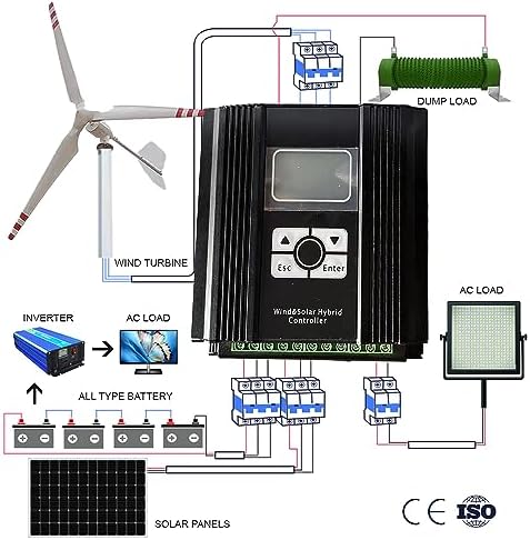 3000W 48V Wind Turbine Generator Kit - 3 Blades Wind Power Generator for Hybrid Solar & Wind Systems, Includes LCD MPPT Charge Controller for Efficient Energy Conversion