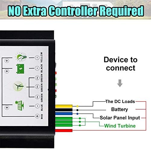 1000W Solar Panel Kit with 400W Wind Turbine Generator + 5pcs 120W Mono Solar Panel + 3000W 12V to 120V Power Inverter + Hybrid Charge Controller for 12V Battery Charge