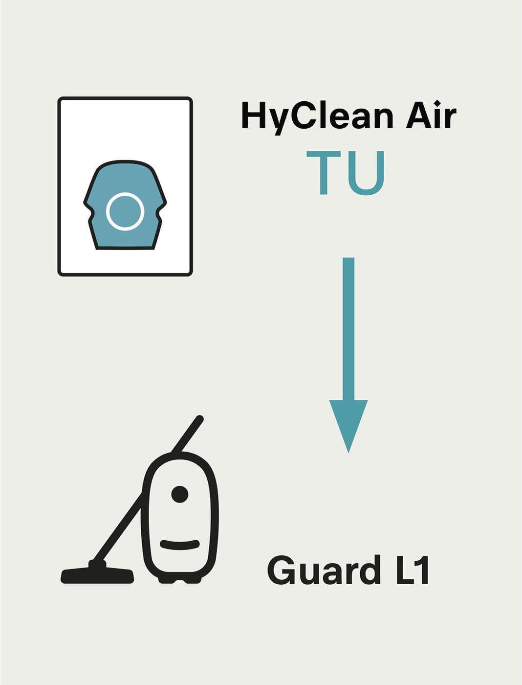 Miele HyClean Air TU Vacuum Cleaner Bags for Miele Guard L1 Vacuum Cleaners, Allergy XL Pack of 8 Vacuum Bags and 1 SF-HA 50 HEPA AirClean Filter – 12909770