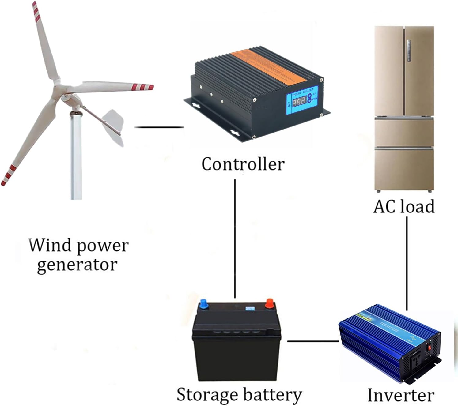 3KW Wind Turbine Generator Kit 3000W 24V with 3 Blades Wind Power Generator Windmill for Hybrid Solar Wind System with LCD MPPT Charge Controller