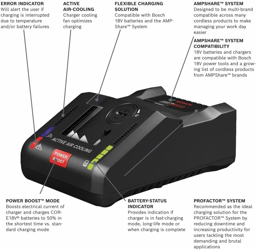 Bosch GXS18V-16N14 18V Starter Kit with (1) CORE18V® 8 Ah High Power Battery and (1) 18V 16 Amp Battery Turbo Charger