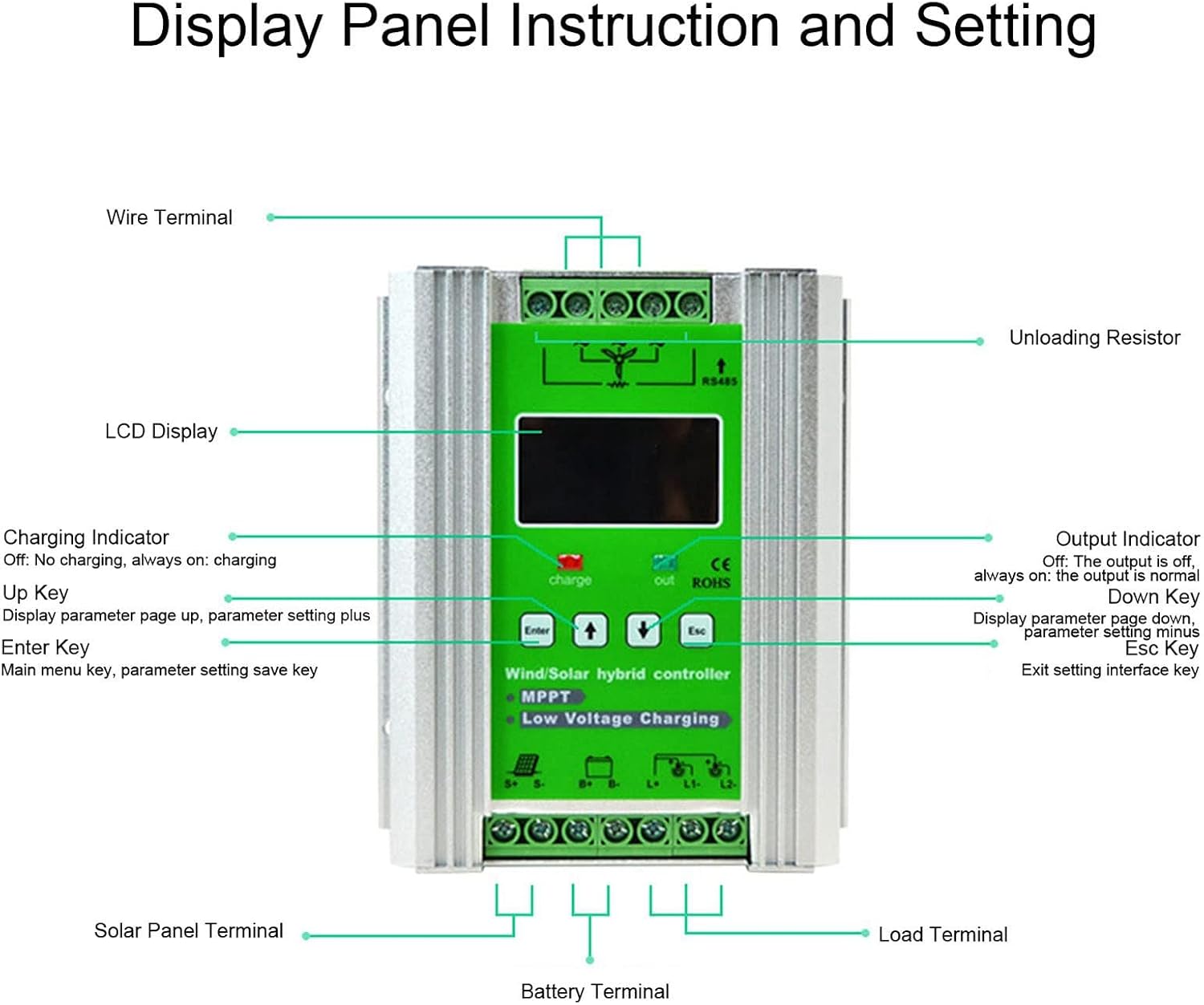 3000W Wind & Solar Hybrid System - 1500W MPPT Charge Controller, 12V/24V/48V Auto Regulator, Home Wind Generator for Efficient Energy, Perfect for Wind Turbine Systems