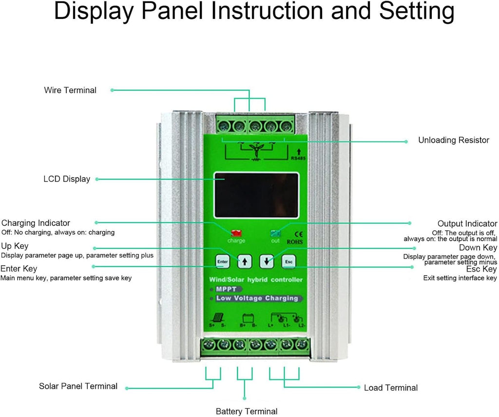 3000W Wind Solar Hybrid Charge Controller, PWM 600W Wind + 400W Solar, Digital Intelligent Regulator for Wind Turbine & Solar Battery Charging, 24V Boost Technology