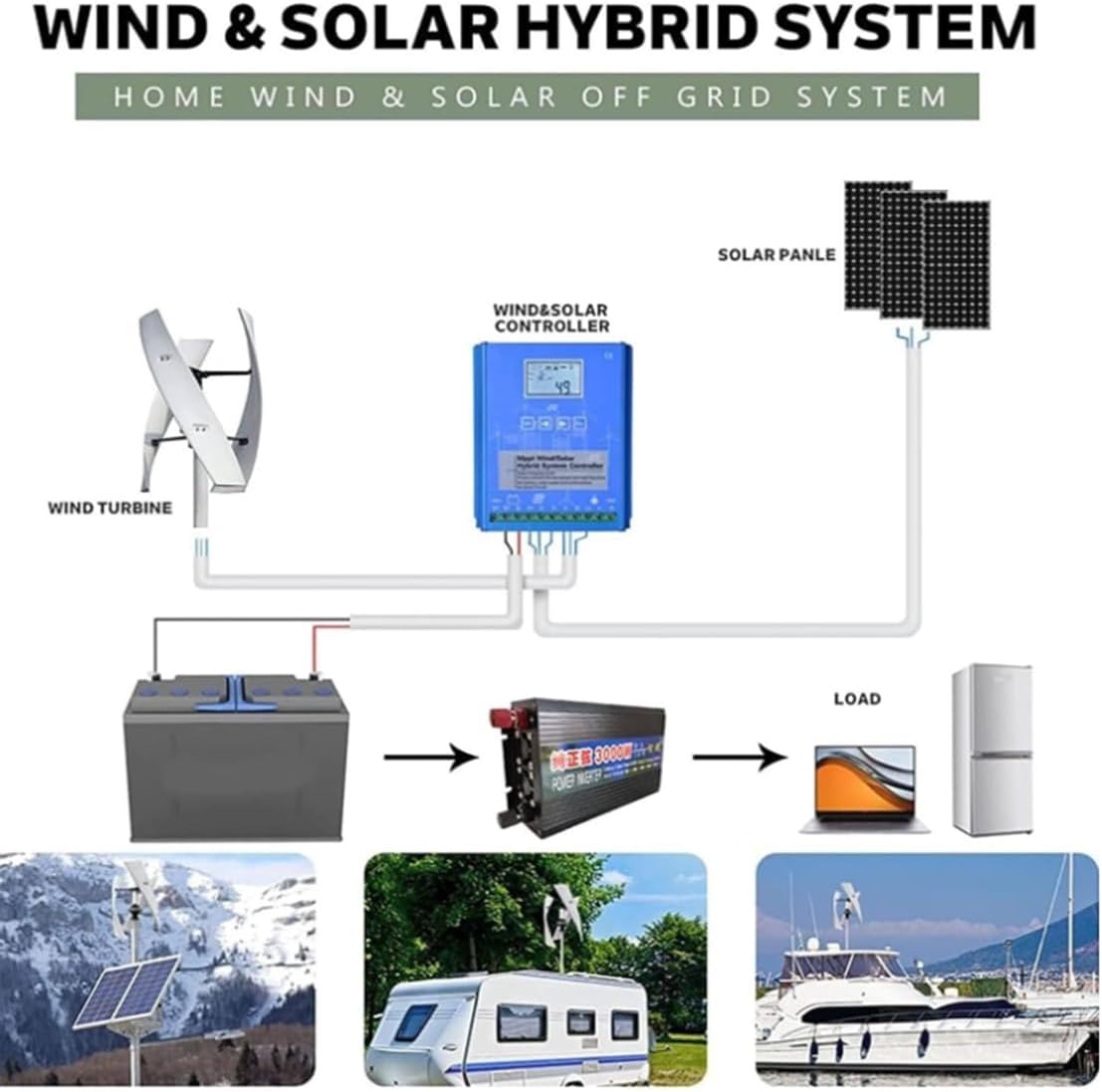 3000W 8000W Vertical Wind Turbine Generator Kit - Efficient Off-Grid Power Solution for Home, 48V Renewable Energy System, Eco-Friendly Electricity Production