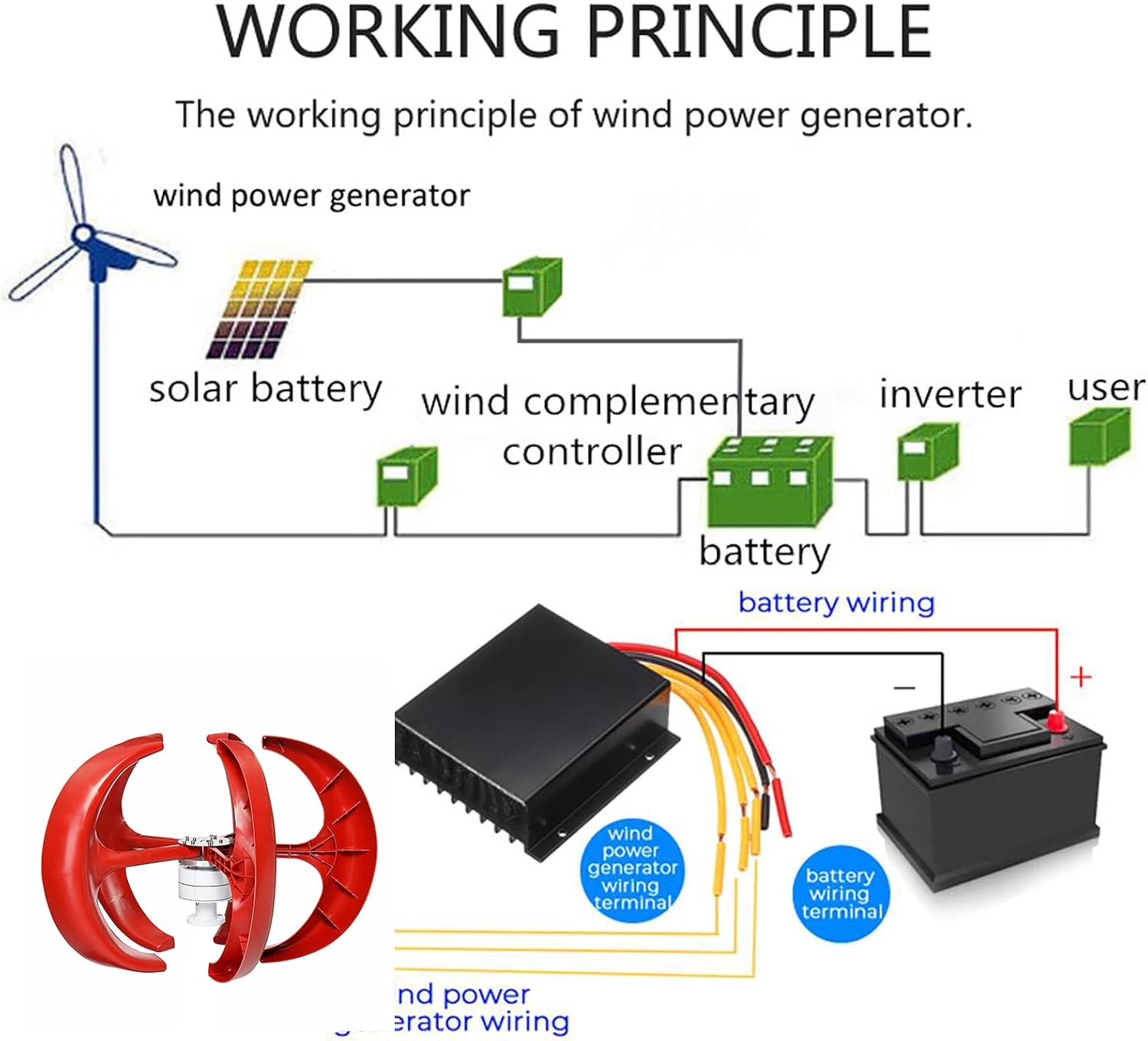Vertical No Noise Wind Turbine Generator, 3000W AC 12V 24V 48V Red 5 Blades Wind Turbines Kit for Home Hybrids Streetlight(with Controller)