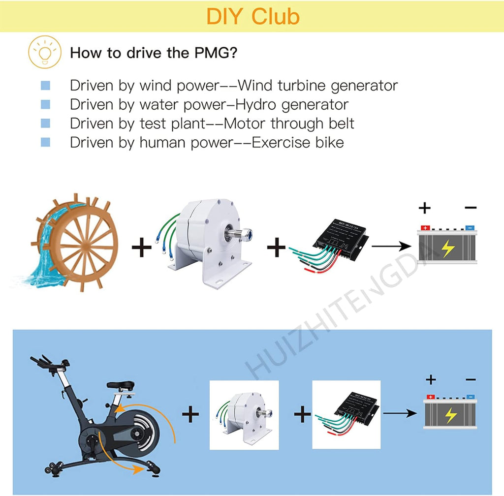 3000W Gearless Permanent Magnet Generator,with Voltage Converter 12V 24V 48V 220V Low RPM Permanent Magnet Generator for Wind Energy Solar Street Lights (with Base)