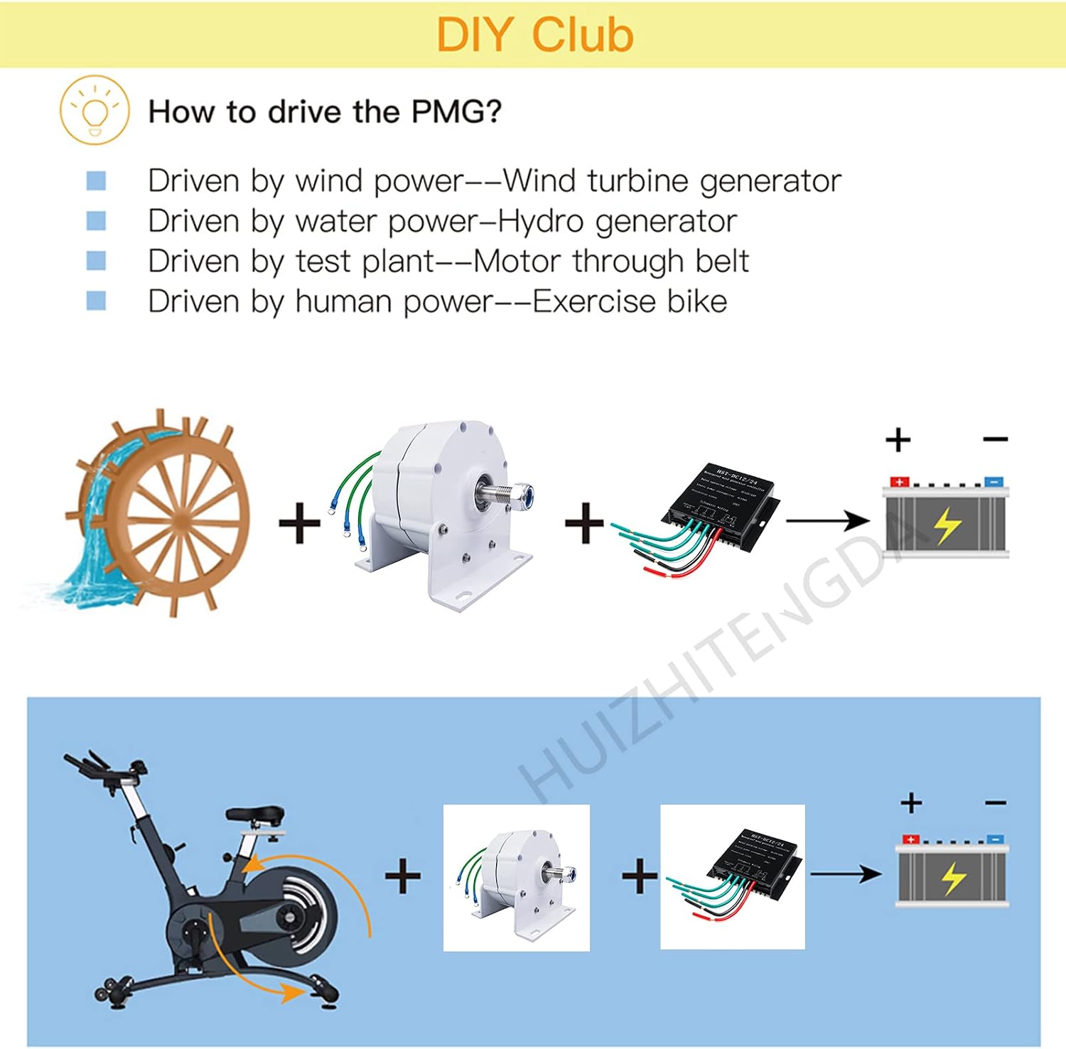 3000W Gearless Permanent Magnet Generator,with Voltage Converter 12V 24V 48V 220V Low RPM Permanent Magnet Generator for Wind Energy Solar Street Lights (with Base)