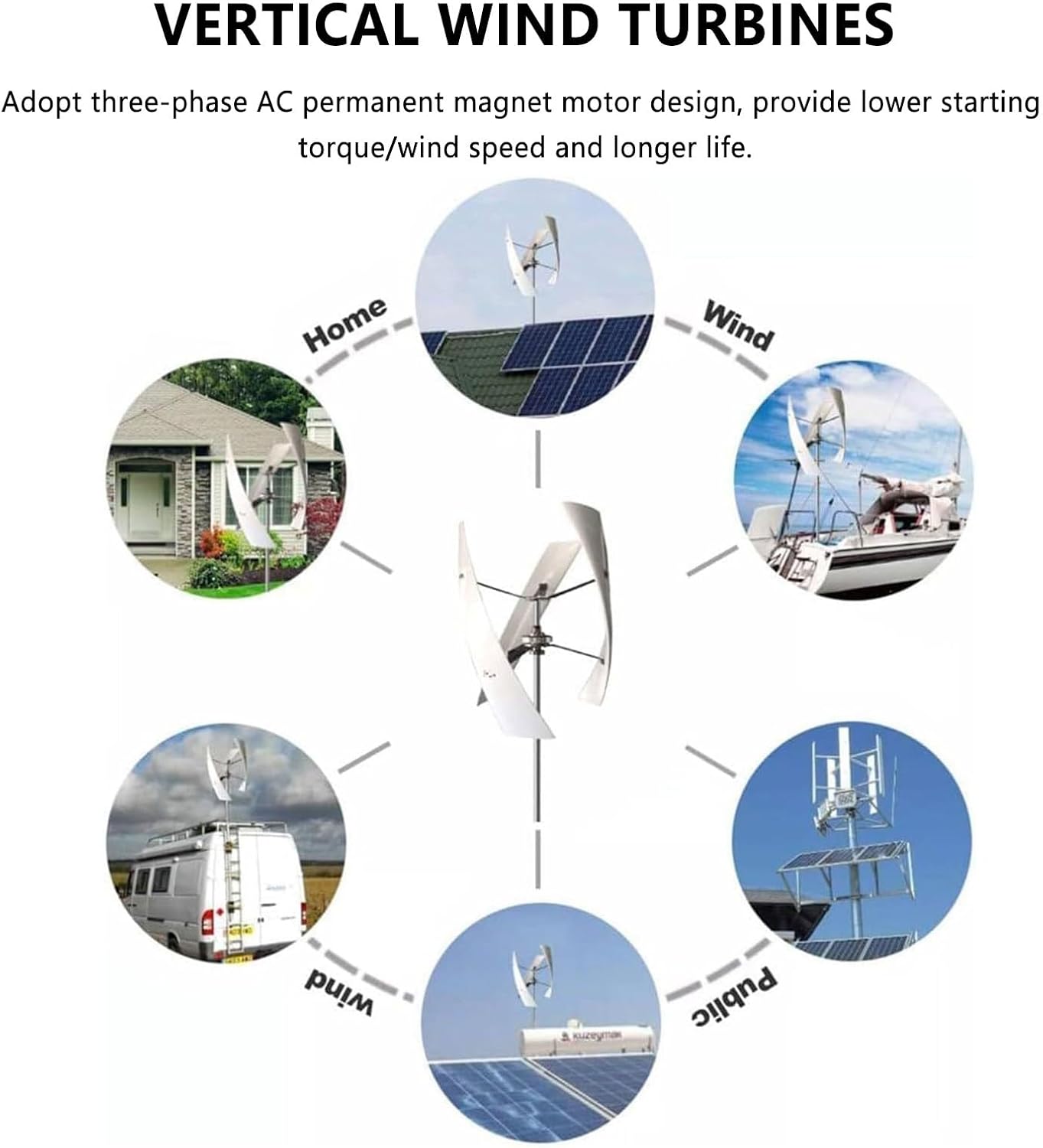 3000W DC Wind Turbine Generator Kit - 3-Blade Vertical Windmill for Home, RV & Marine - Efficient 24V Renewable Energy Solutions for Hybrid Solar Power Systems