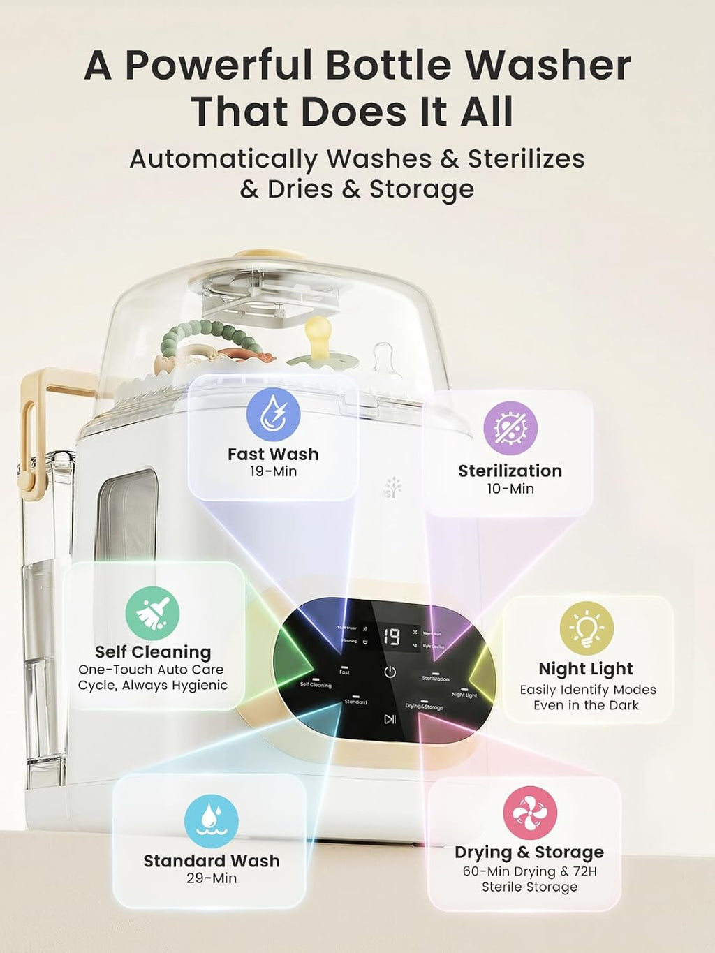 Grownsy EaseClean Pro Bottle Washer | Visible Cleaning Windows | All-in-One Wash, Sterilize & Dry System | 360° High-Pressure Cleaning | for Bottles, Pump Parts & Baby Essentials