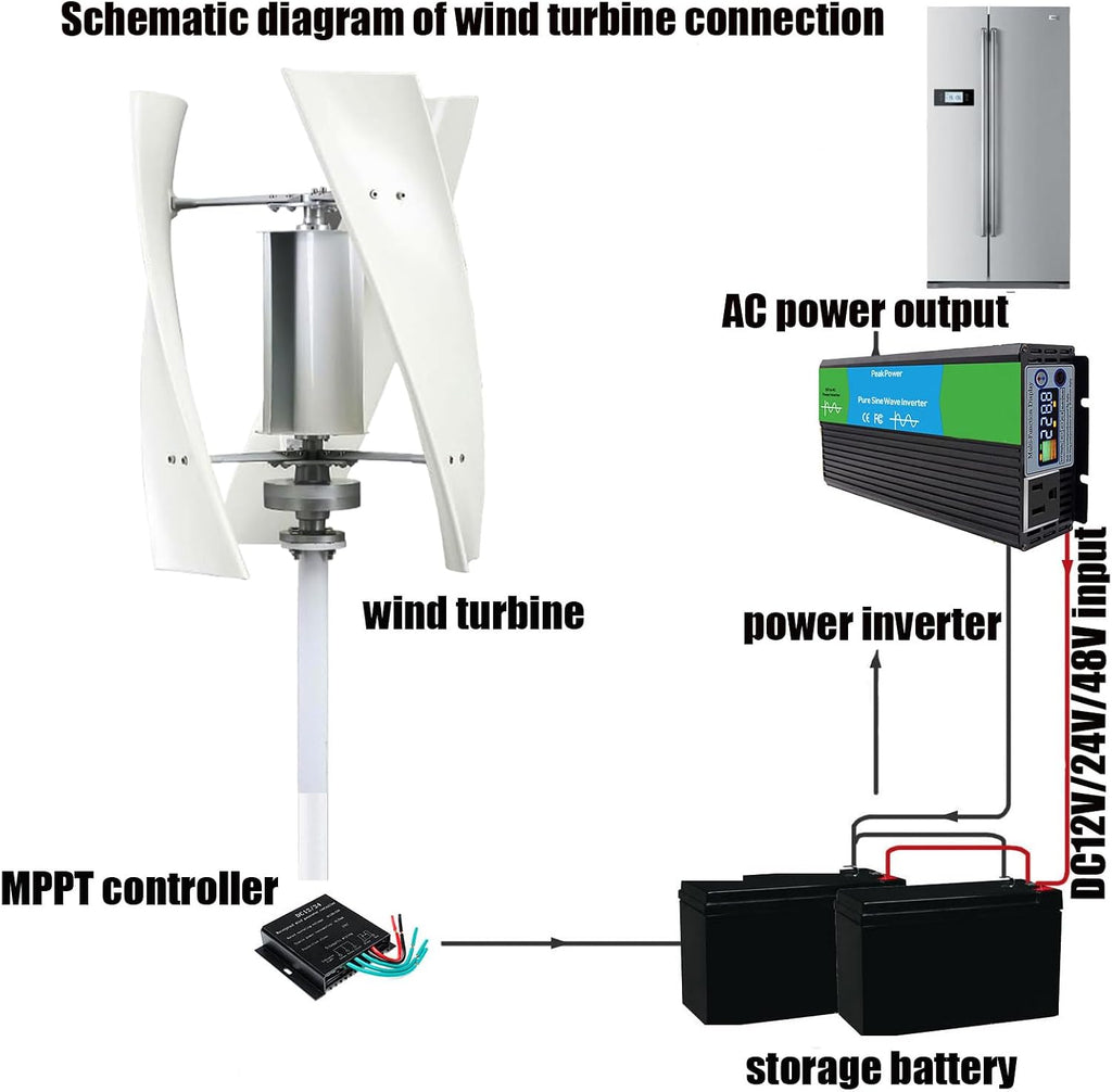 220V 3000W Low Noise Wind Turbine Generator Kit with Charge Controller, Windmill Wind Power Generator 12V 24V 48V for Hybrid Solar Wind System