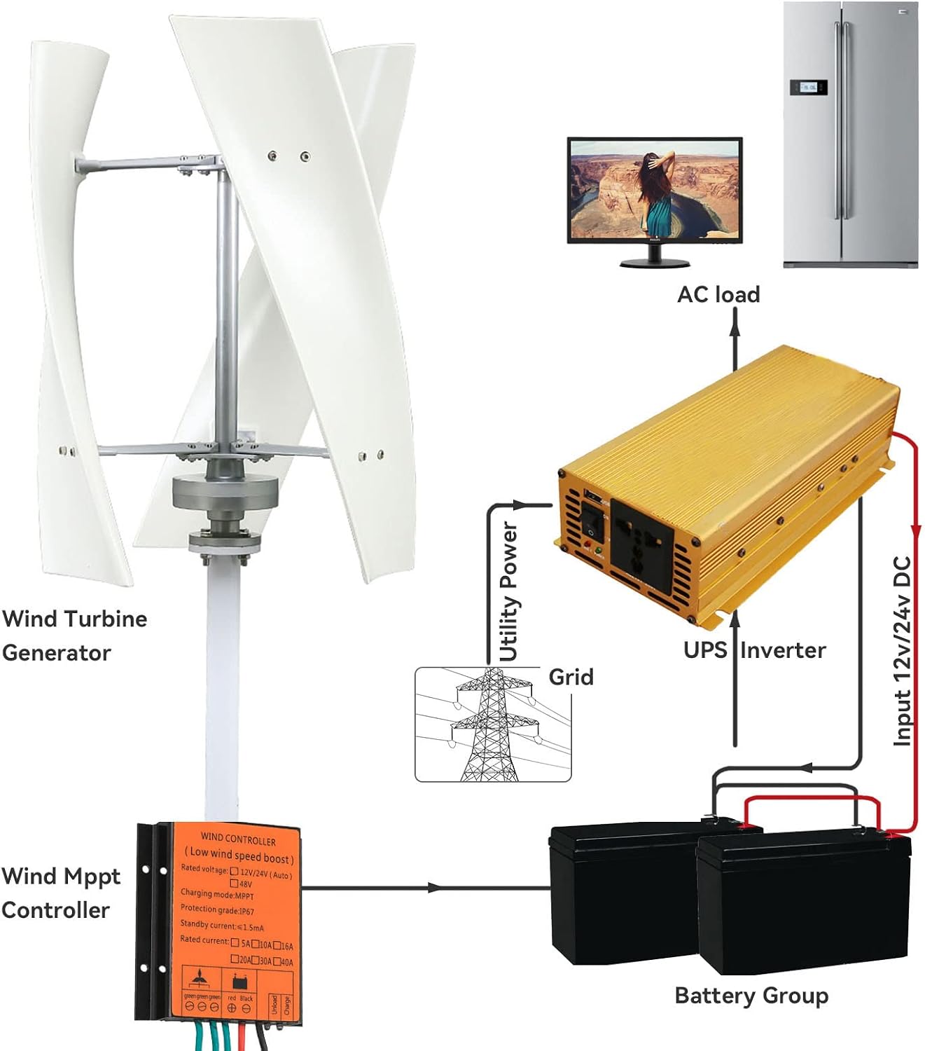48V Low Noise Vertical Wind Turbine Generator,3000W with Controller 3 Blades Vertical Wind Turbine Generator for Home Farm Street Use(12V/24V),48v