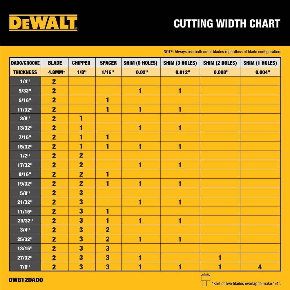 DEWALT Stacked Dado Saw Blade 8 Inch 12 Tooth (DW812DADO)