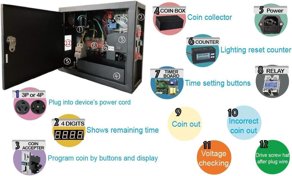 Sintron ST-003 Coin Operated Timer Control Box with NEMA 10-30R Receptacle 3 Prong 220V for US & CA Dryer Power Plug 3 Pole 3 Wire, Use for Vending Machine, Gaming & Washing Machines, Massage Chairs