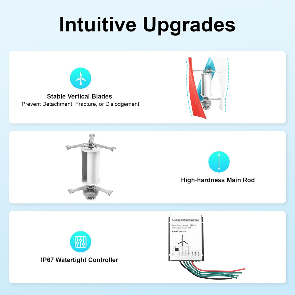12V Wind Turbine, 400W Wind Power Generator Kit with Electromagnetism Controller, 3 Vertical Fiberglass Blades Wind Turbine Generator, 3-Phase Ac Permanent Magnet Generator for Mobile House, Boat