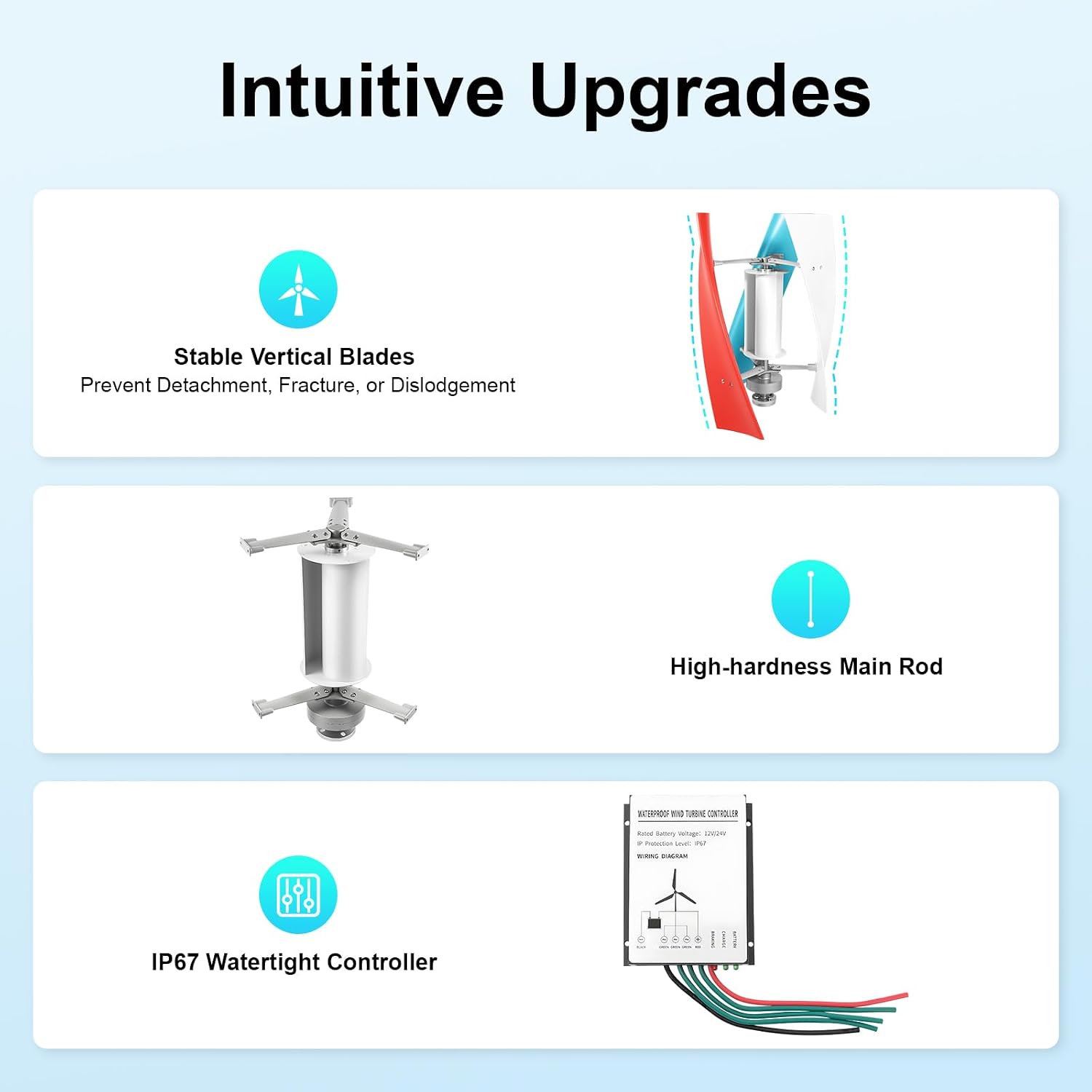 12V Wind Turbine, 400W Wind Power Generator Kit with Electromagnetism Controller, 3 Vertical Fiberglass Blades Wind Turbine Generator, 3-Phase Ac Permanent Magnet Generator for Mobile House, Boat