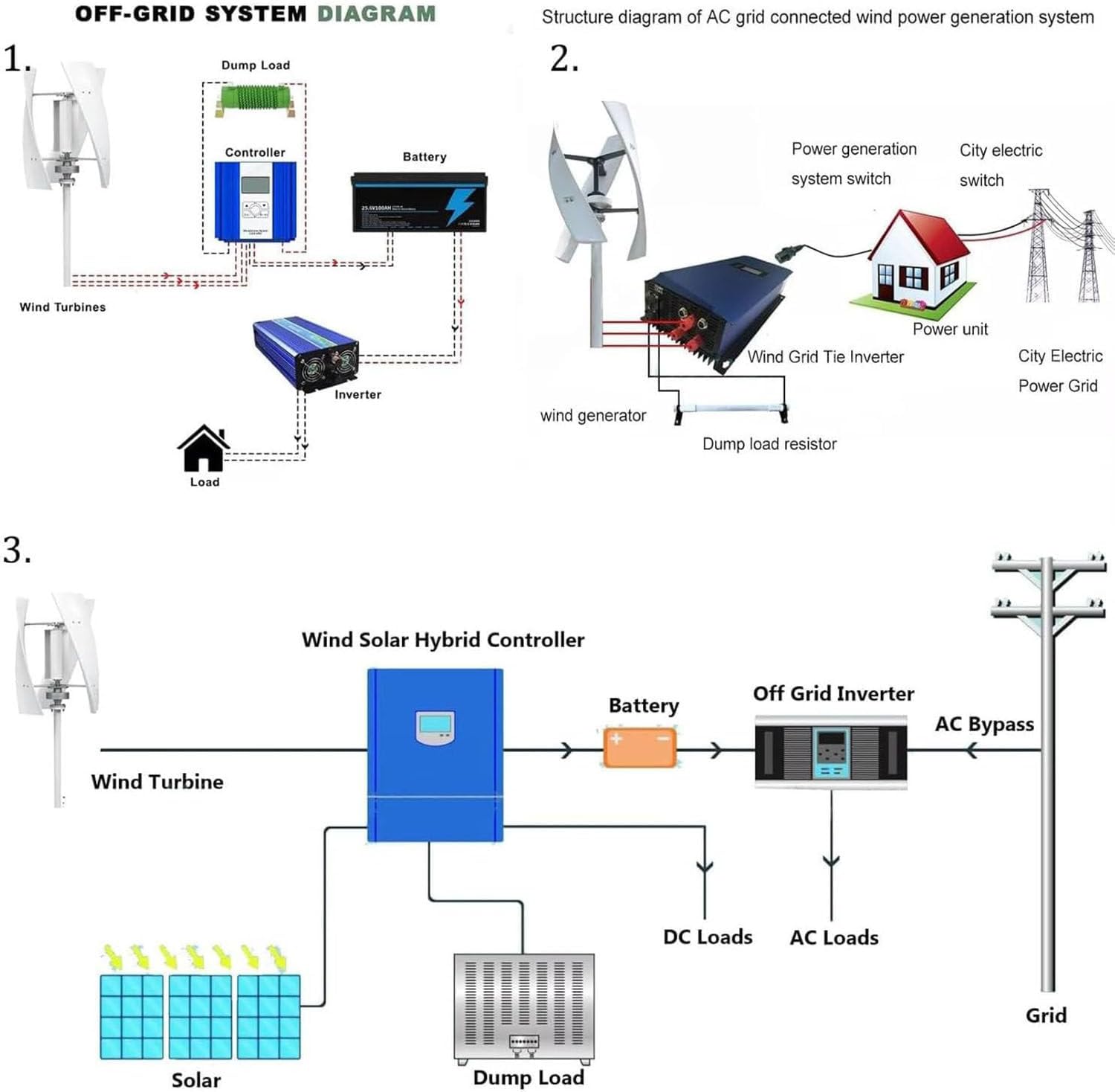 Vertical Wind Turbine Generator for Home 12V 24V 48V 220V with MPPT Low Noise, energy efficient wind power for Farm Garden for Marine,RV,Home,Windmill Generator 15000W-220V