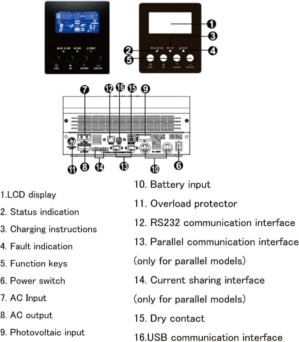 3000W Solar Hybrid Inverter Solar Wind Energy Inverter,High Frequency Hybrid Pure Sine Wave Inverter with Mppt Solar Charge Controller