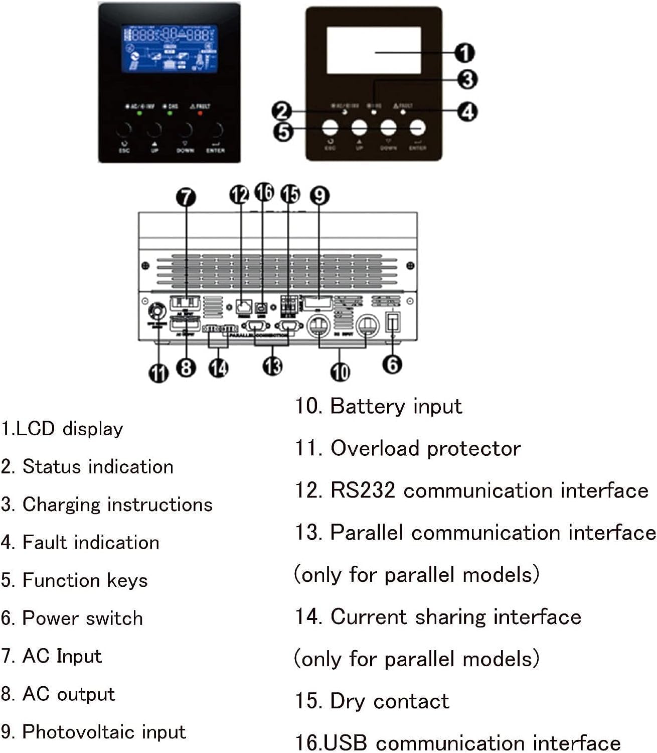 3000W Solar Hybrid Inverter Solar Wind Energy Inverter,High Frequency Hybrid Pure Sine Wave Inverter with Mppt Solar Charge Controller