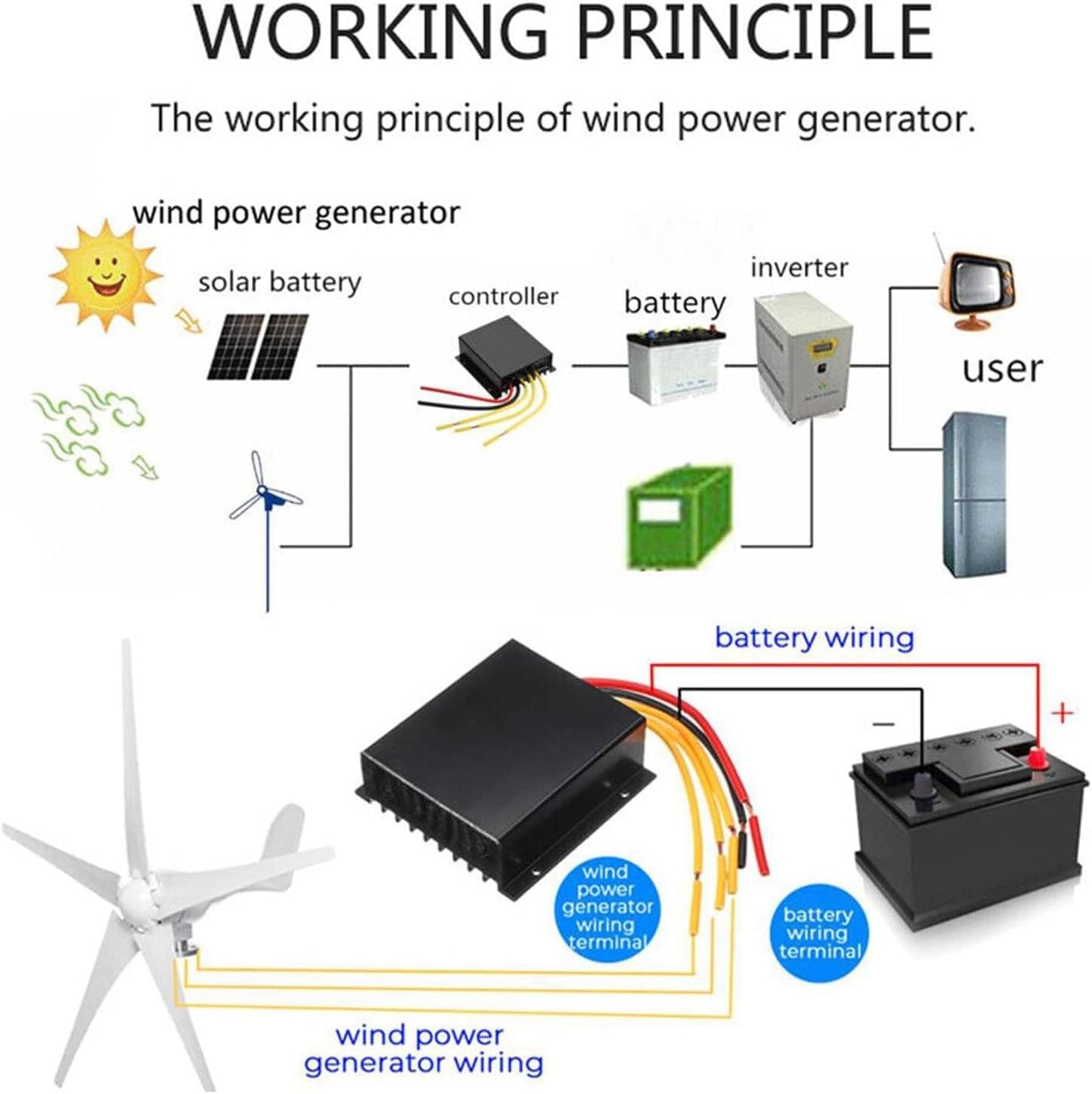 CHRISK Wind Turbine Generator Kit 3000W Windmill with MPPT Controller Inverter Kit Wind and Solar Hybrid Power Generation System