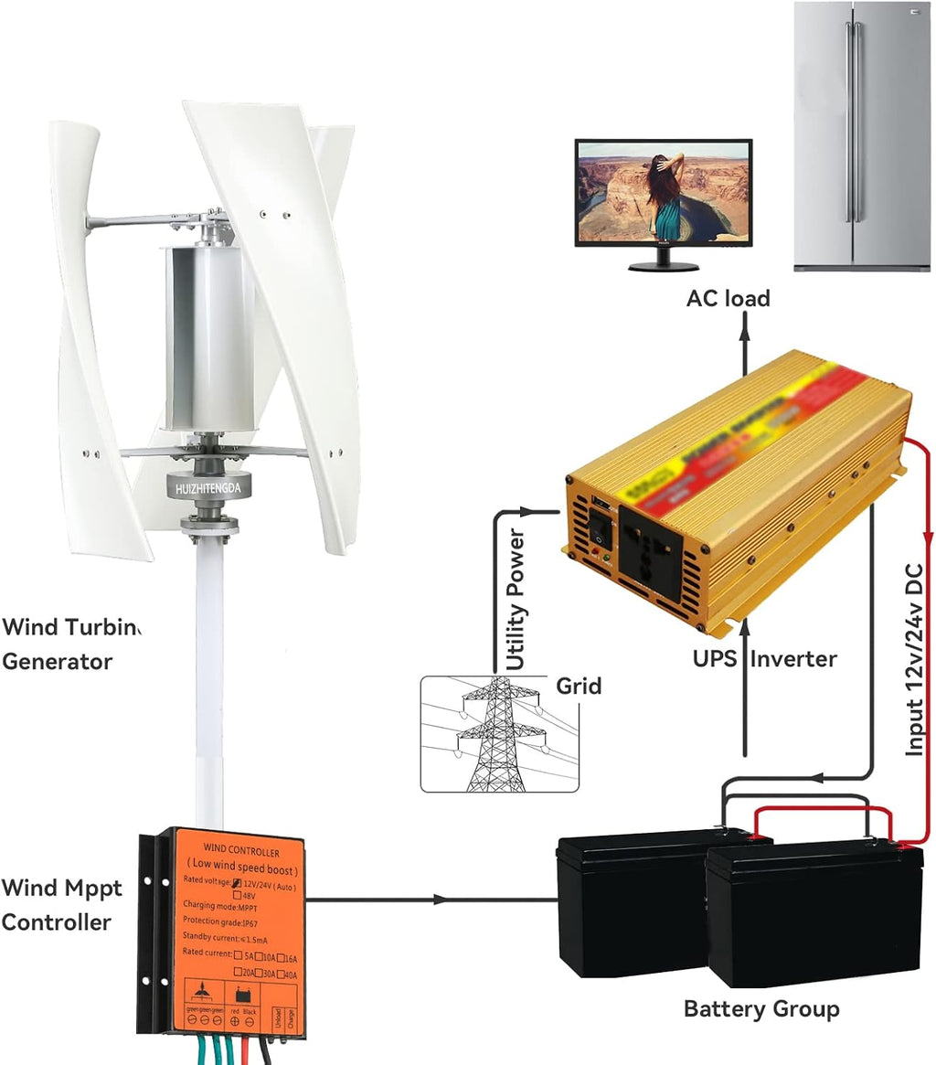 12V 24V 48V Small Vertical Axis Wind Turbine Generator with MPPT Low Noise Windmill for Farm,3 Blades Vertical Levitation Upright Wind Generator(3000W)