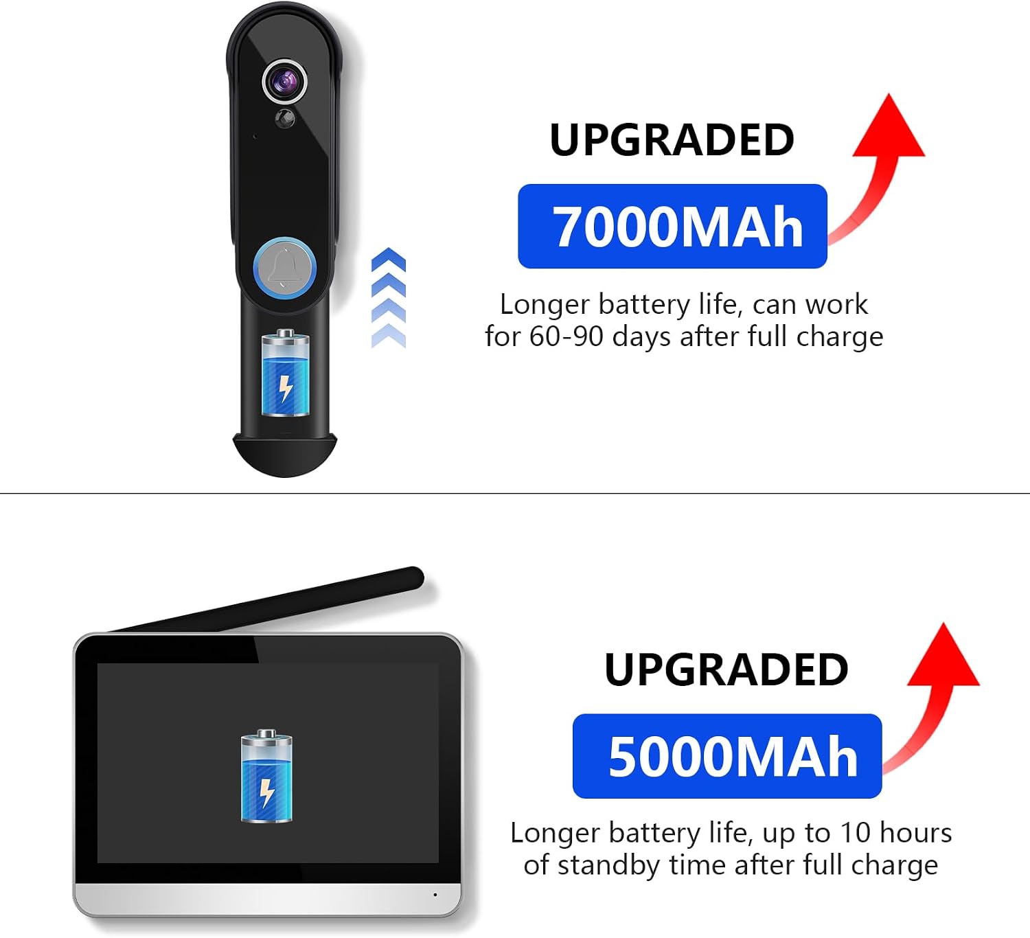 Wireless Doorbell Camera with 7' Touchscreen Monitor, 1080P Video Door Phone Intercom System WiFi, PIR Motion Detection, Local Storage, No Monthly Fee, 2-Way Audio, Night Vision, Tuya App Control