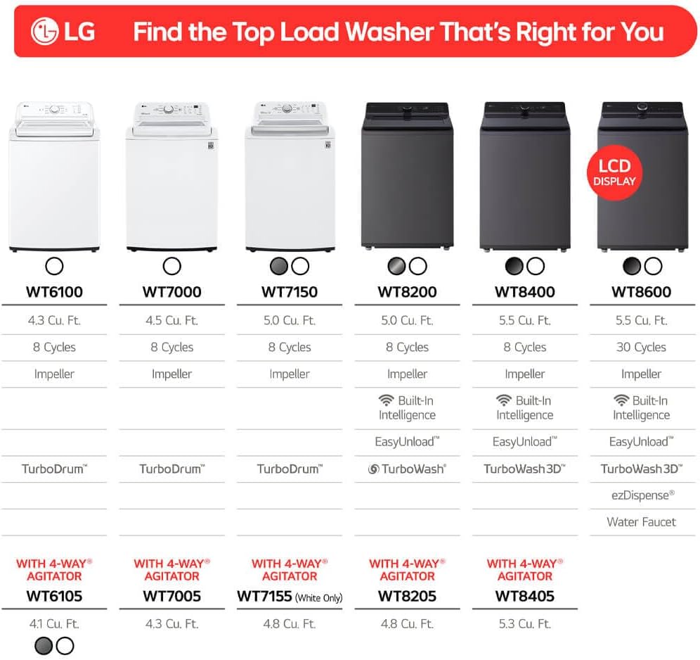 LG WT8400CB 5.5 Cu. Ft. Mega Capacity Top Load Washer w/EasyUnload - Matte Black