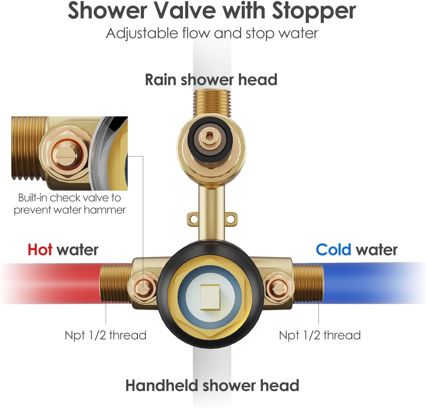 Gabrylly Black Shower Faucet Set, Wall Mounted System with Shower Valve, High Pressure 10' Rain Shower head with Handheld Spray Combo, 2 Way Rainfall Shower Fixtures, Matte Black