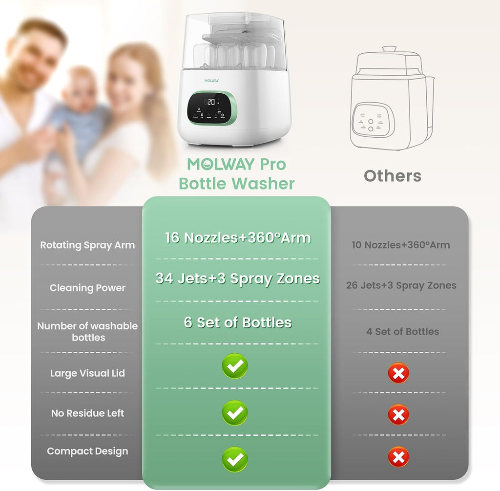 Bottle Washer Pro, All-in-One Baby Bottle Washer and Sterilizer & Dryer, Cleaning Machine for Bottles, Pump Parts & Baby Essentials, Effortless Care, Replaces Hand Washing