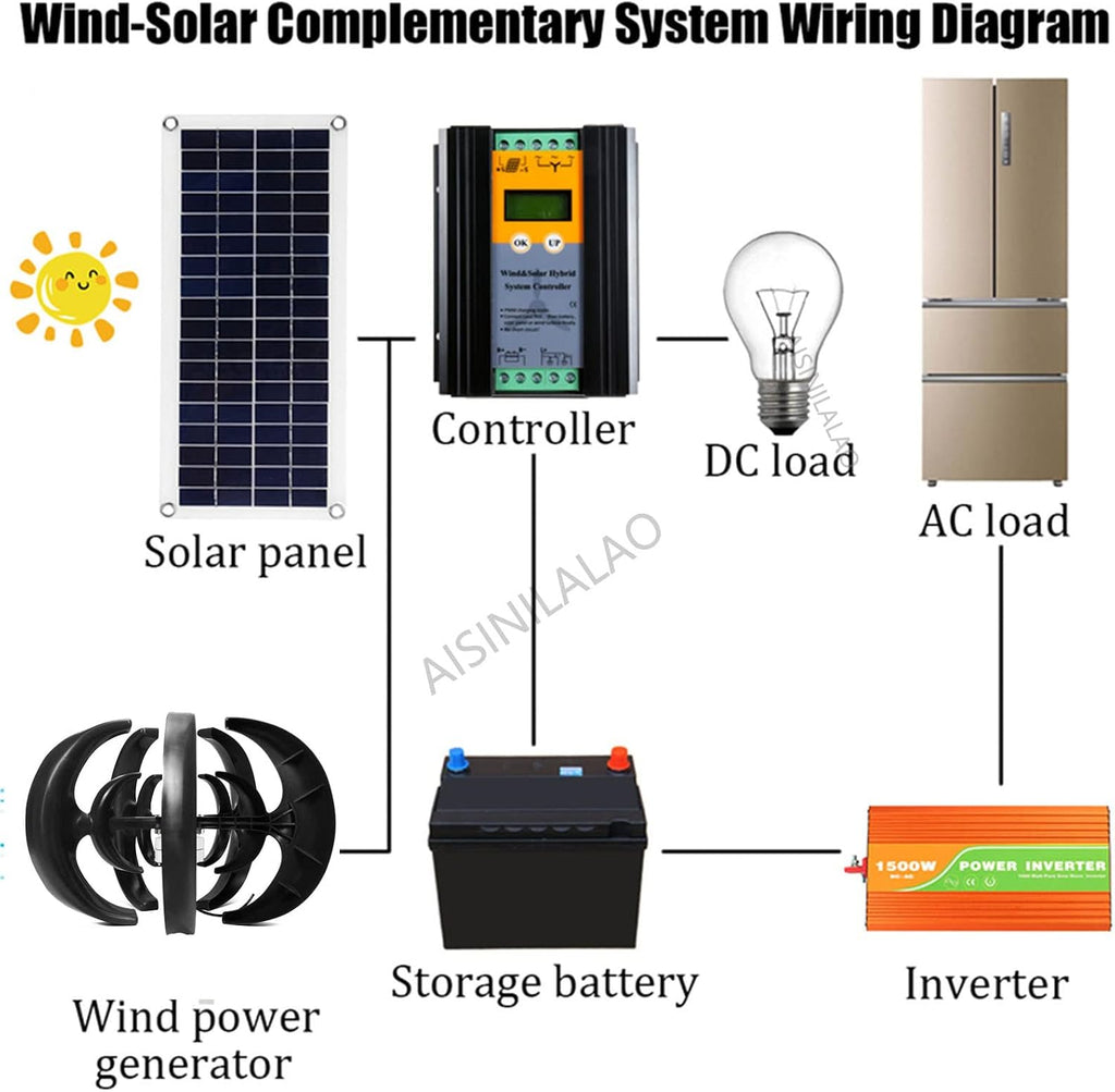 No Noise Vertical Wind Turbine Generator, 3000W Vertical Wind Generator with MPPT Charge Controller 5 Blades for Home Or Camping(Black)