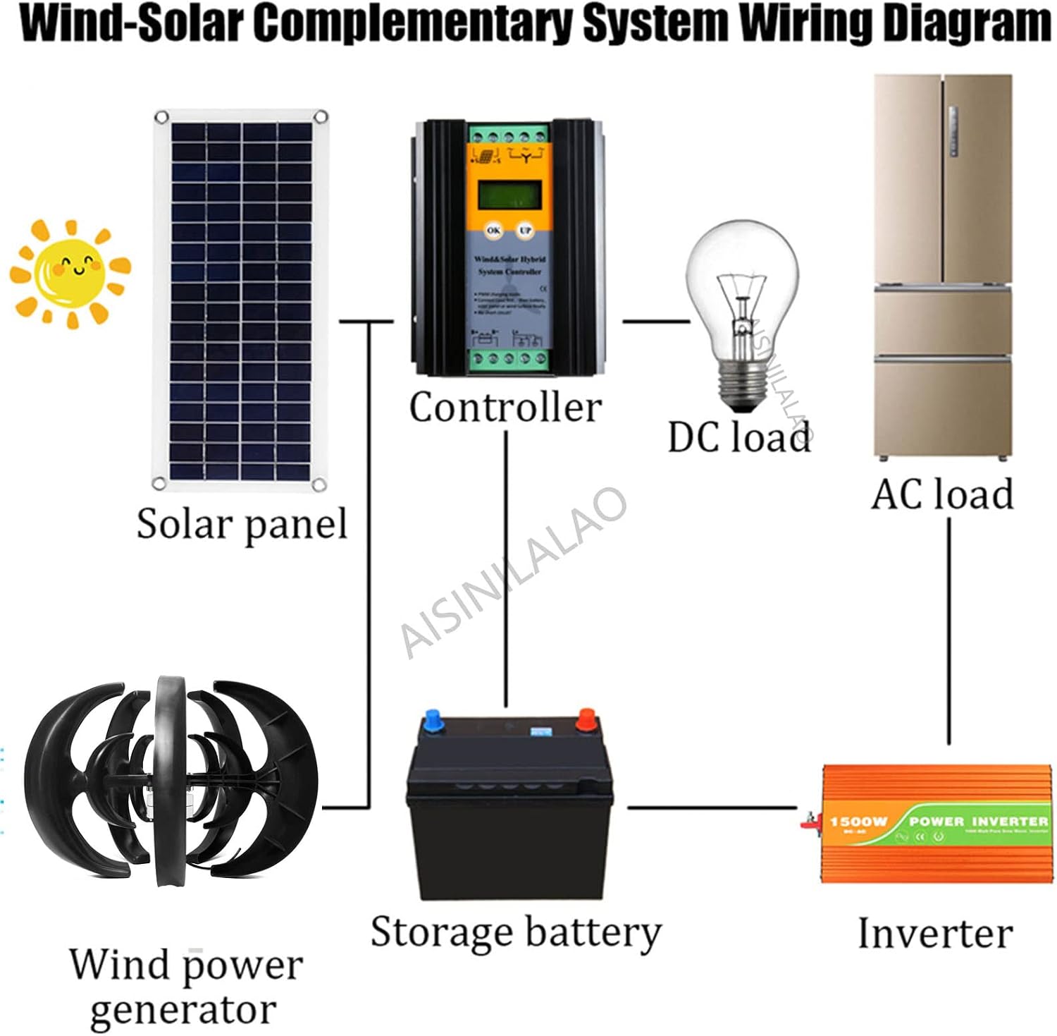 No Noise Vertical Wind Turbine Generator, 3000W Vertical Wind Generator with MPPT Charge Controller 5 Blades for Home Or Camping(Black)