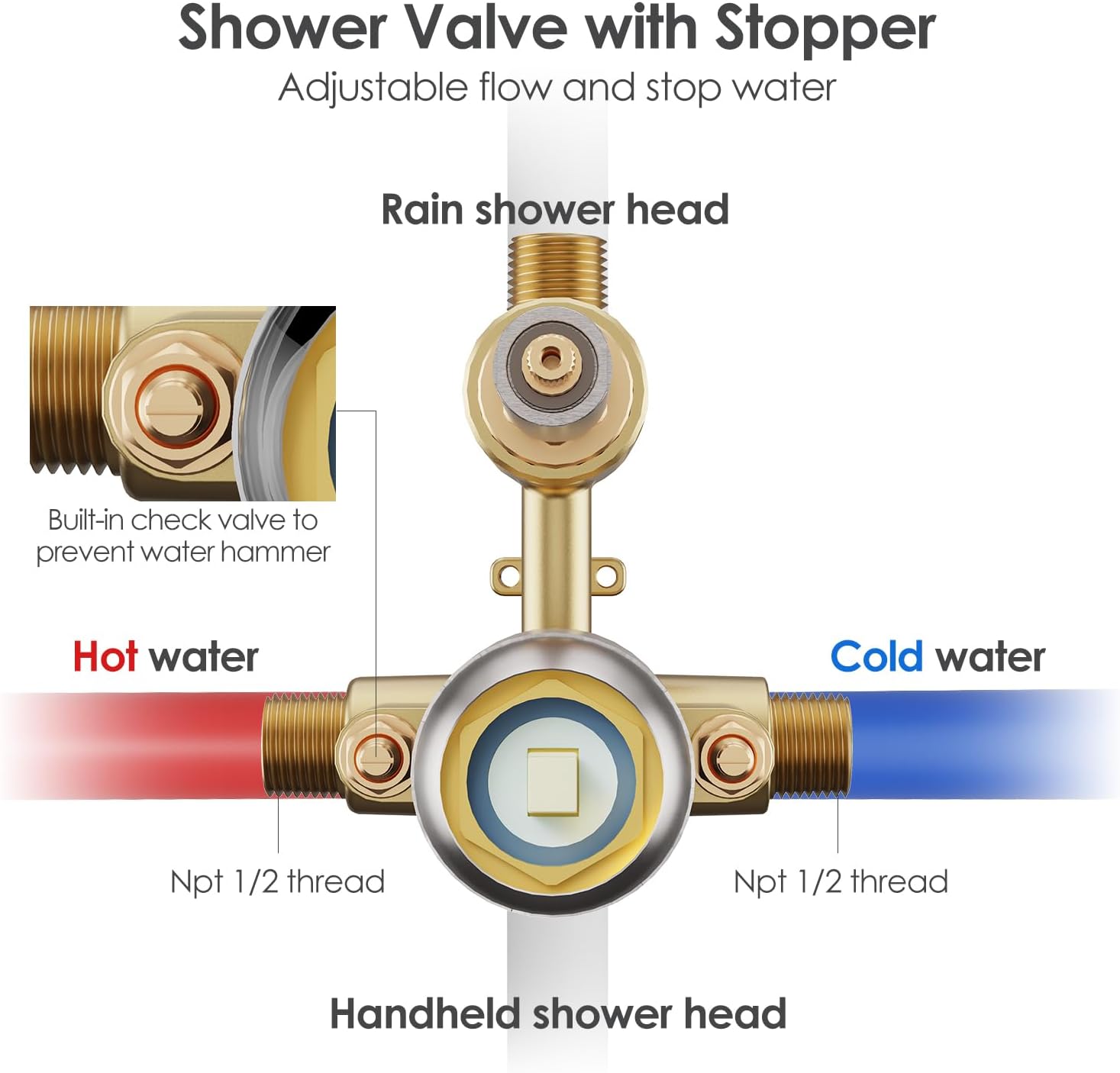 Gabrylly Shower System, Wall Mounted Shower Faucet Set with Shower Valve, High Pressure 10' Rain Shower head with Handheld Spray Combo, 2 Way Rainfall Shower Head Set, Brushed Nickel