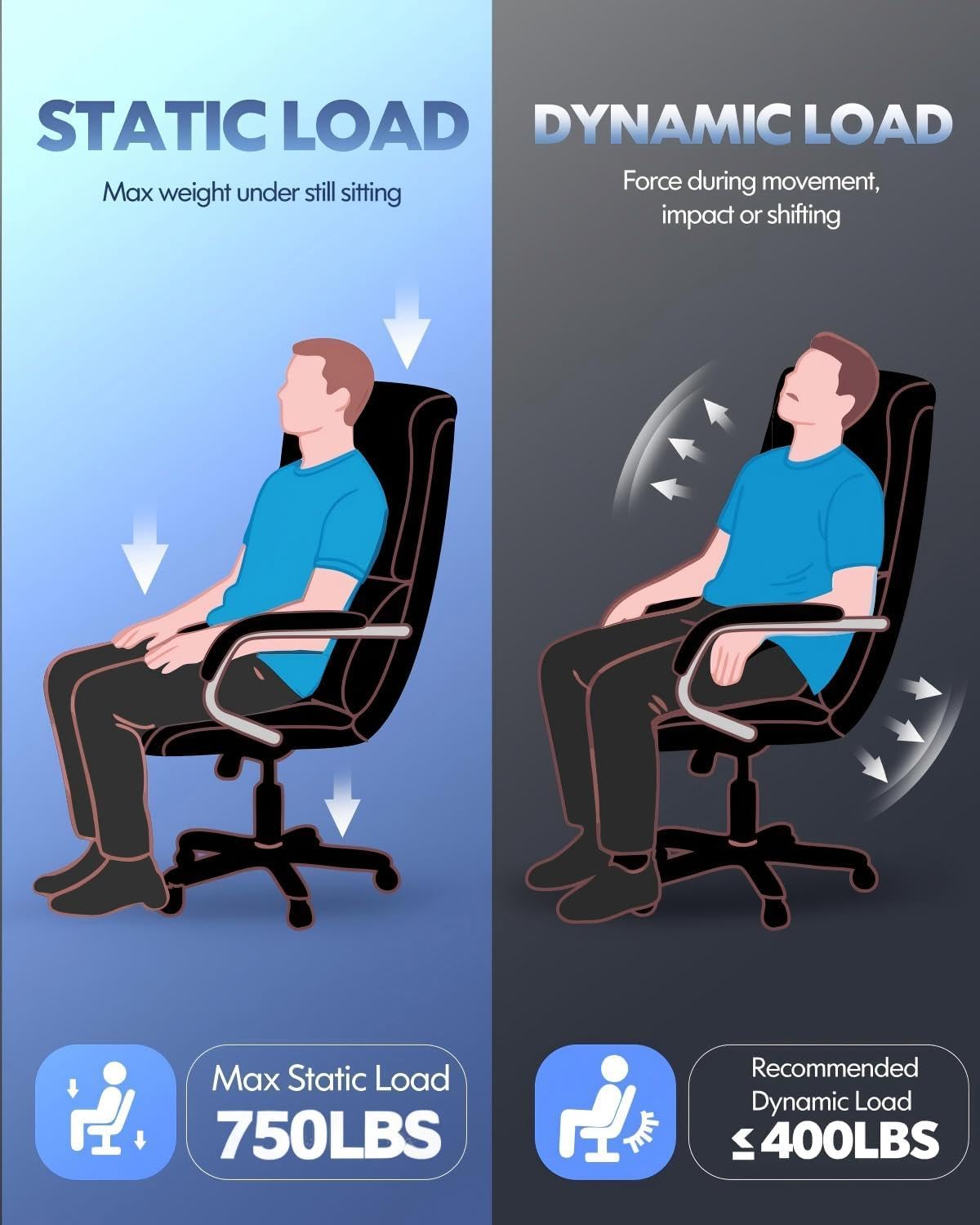 750lbs Heavy Duty Desk Chair with 3D Kneading Massage, Big and Tall Office Chairs with Ergonomic Support, 3D Armrests, 5 Quiet Dual Rubber Wheel, Thick Spring Cushion(Black-Fabric)