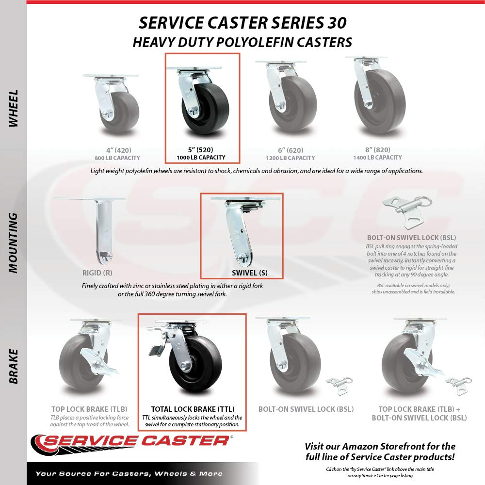 Service Caster Brand Replacement Set for Milwaukee Mobile Workstations and Workbenches Casters-Swivel Top Plate Heavy Duty Casters with 5 Inch Polyolefin Wheels-Includes 2 Swivel with Brakes & 2 Rigid