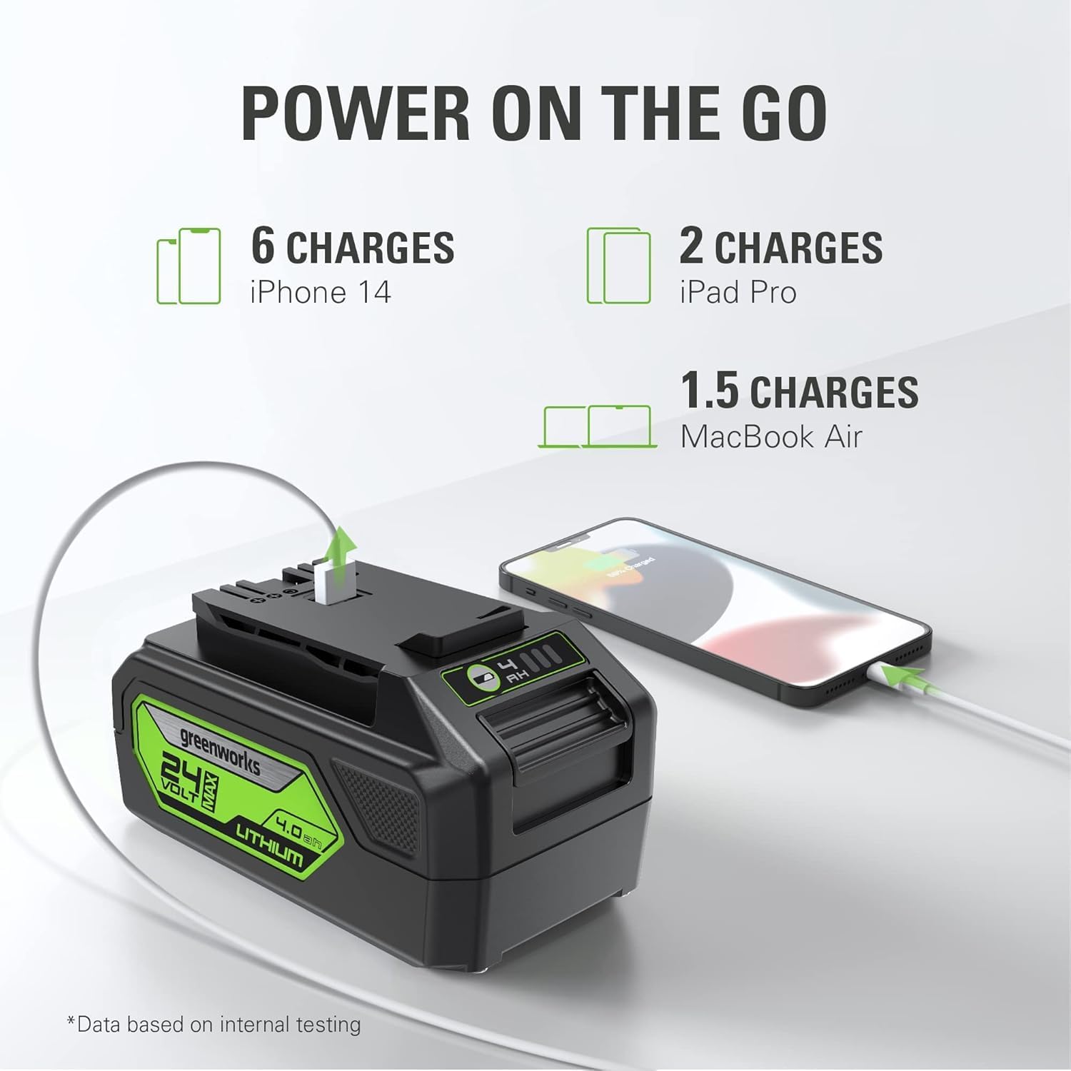 Greenworks 24V Chainsaw,24V Polesaw,Combo Kit(1)2AH Battery, (1) 2A Chargers