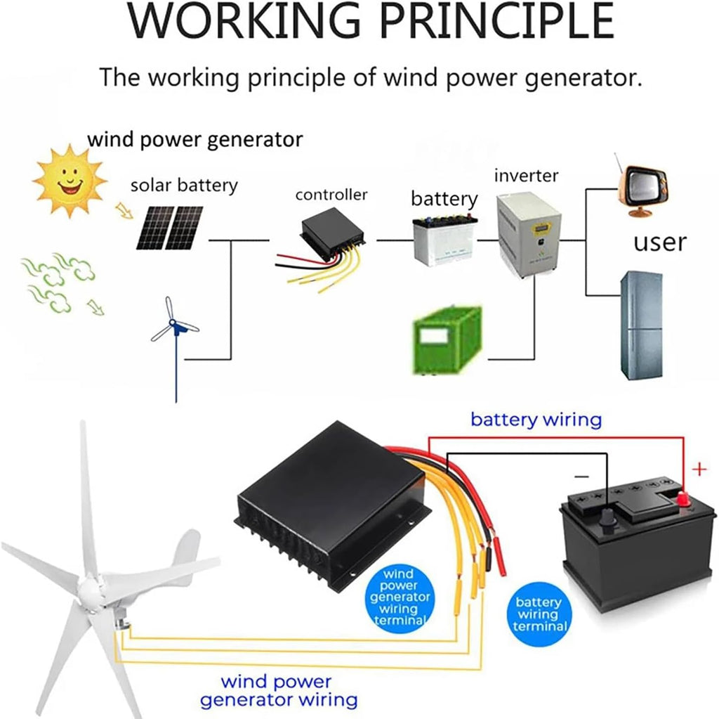 3000W Wind Turbine Generator Kit With Wind And Solar Controller 12V/24V/48V System, Suitable For Home Backup Power, Off-grid Cabin, Street Light, Solar Hybrid System(48V)