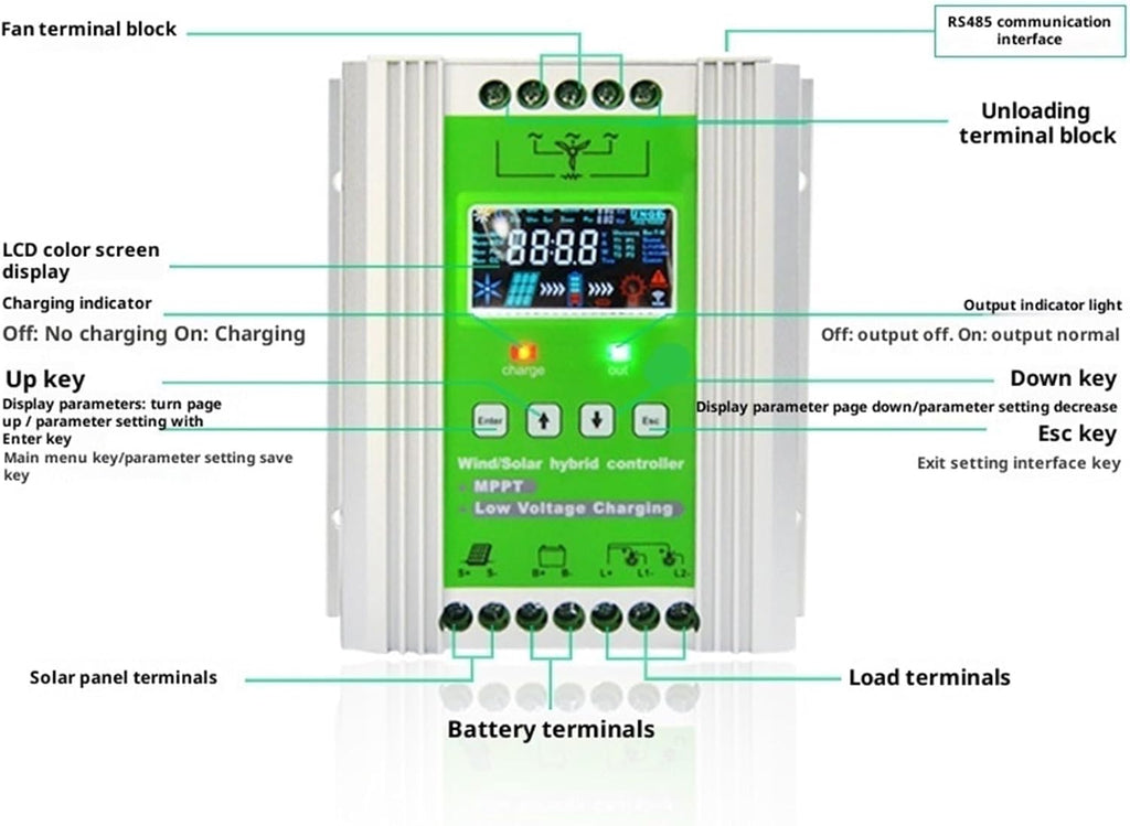 Wind Generator, 12V 24V 48V 3000W 5KW Hybrid Wind Solar Charge Controller Generator System for Lithium Lead Acid Battery,Wind Turbines(12V/24V 48V 400W Wind+500W Solar)